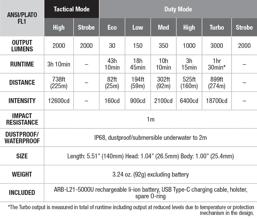 Fenix PD36TAC Tactical LED Flashlight