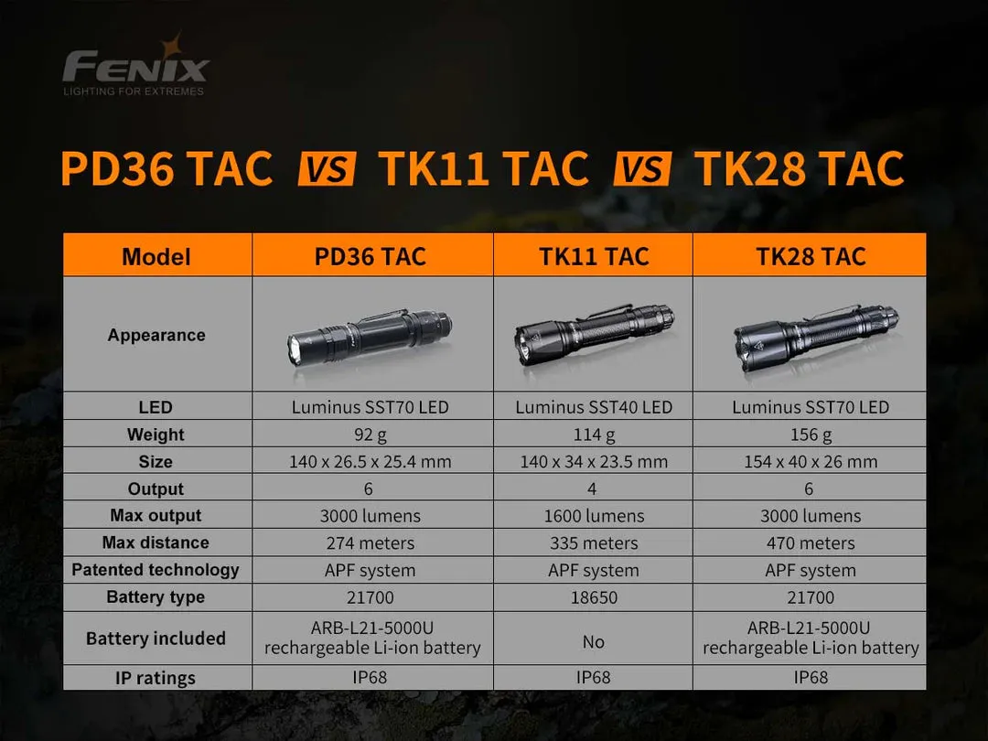 Fenix PD36TAC Tactical LED Flashlight